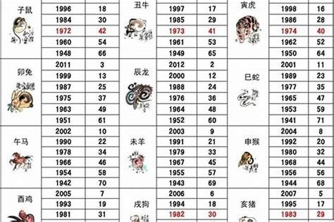 1956年五行|1956年属猴的几月出生最好 1956年属猴五行属什么